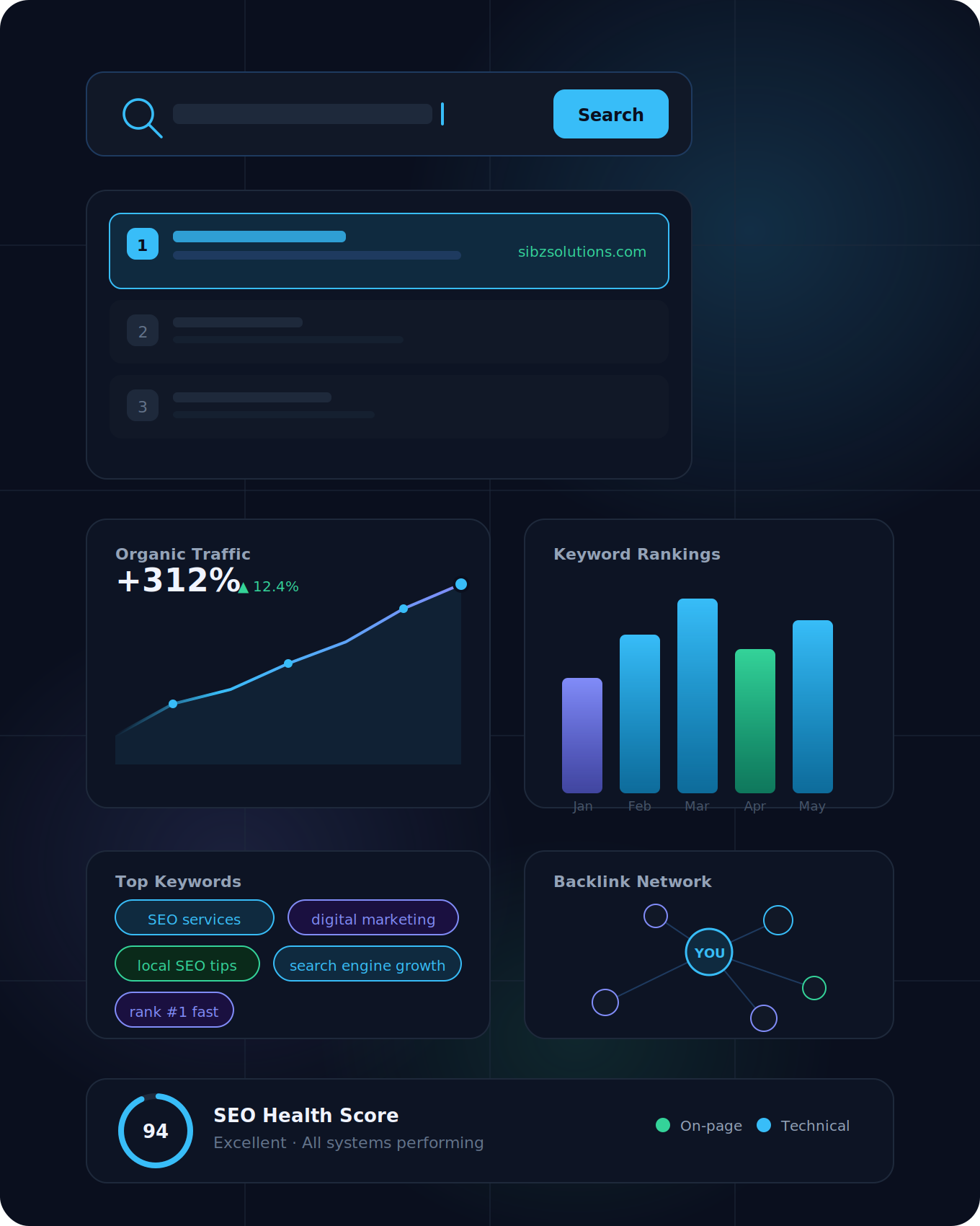 SEO Strategy at Sibz Solutions